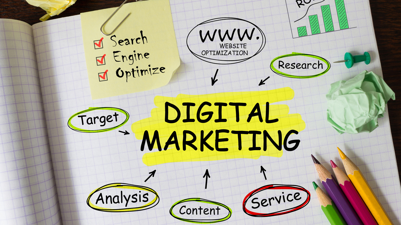 Digital Marketing Expands Business Opportunities